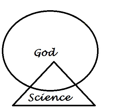 god-sci